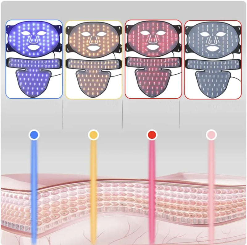 LED Photon Therapy Face Mask